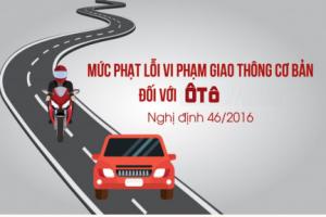Cập nhật các lỗi vi phạm giao thông phổ biến hay gặp với ô tô và mức phạt mới nhất 2025